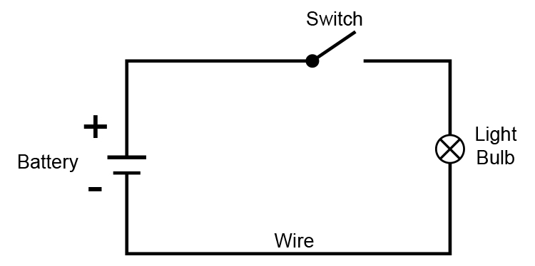 Concept of Electron Flow 2 simple electric circuit