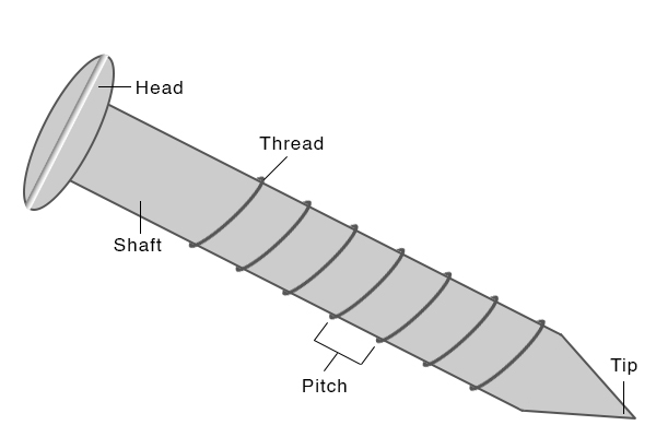 simple machine screw