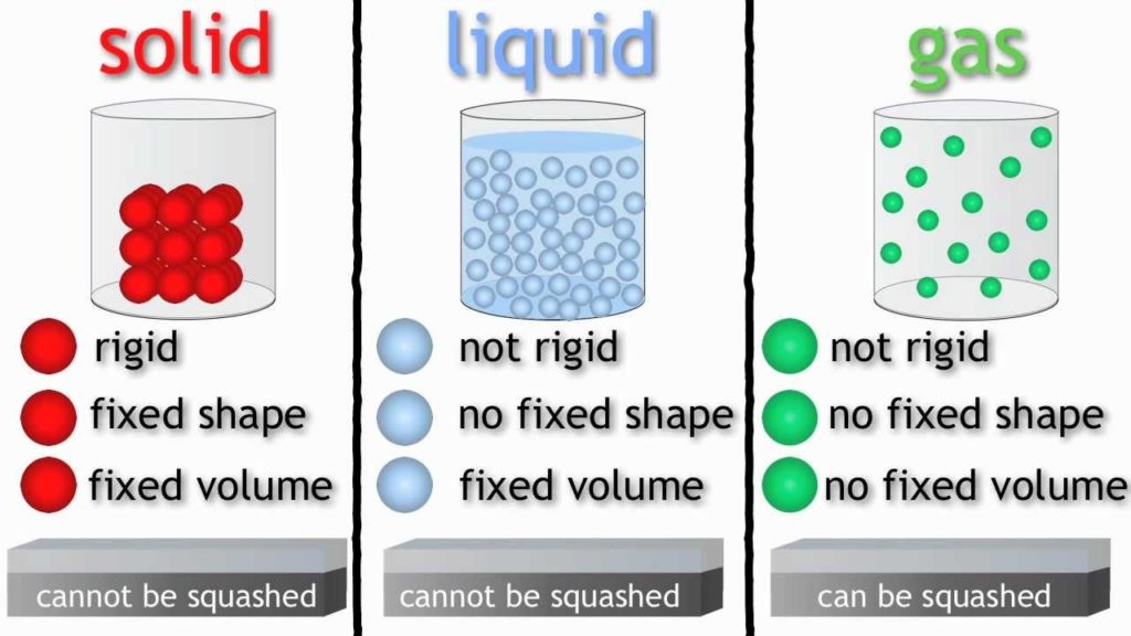 solid_liquid_gas