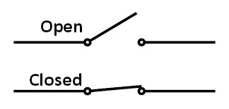 Concept of Electron Flow 3 open and closed switch