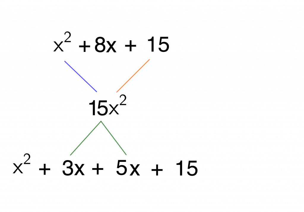 Factorisation of Trinomials of the Form x^2 + bx + c 4 x5