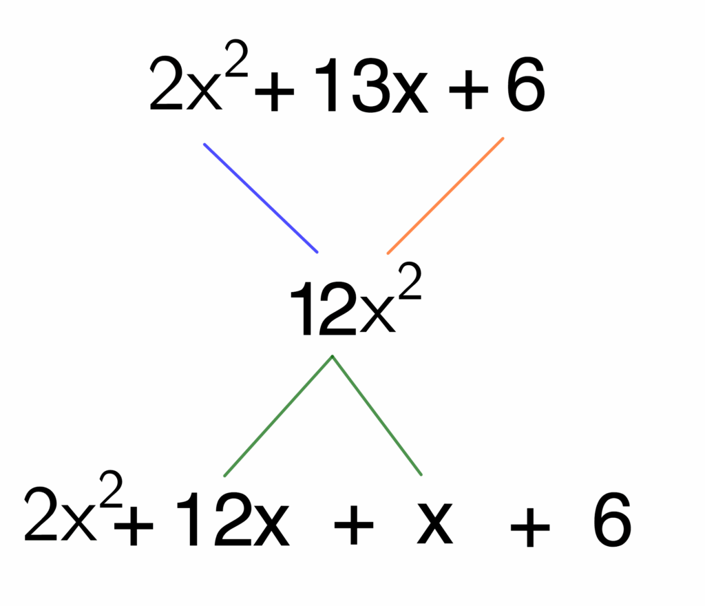 Factorisation of Trinomials of the Form x^2 + bx + c 6 x7 e1606250920216