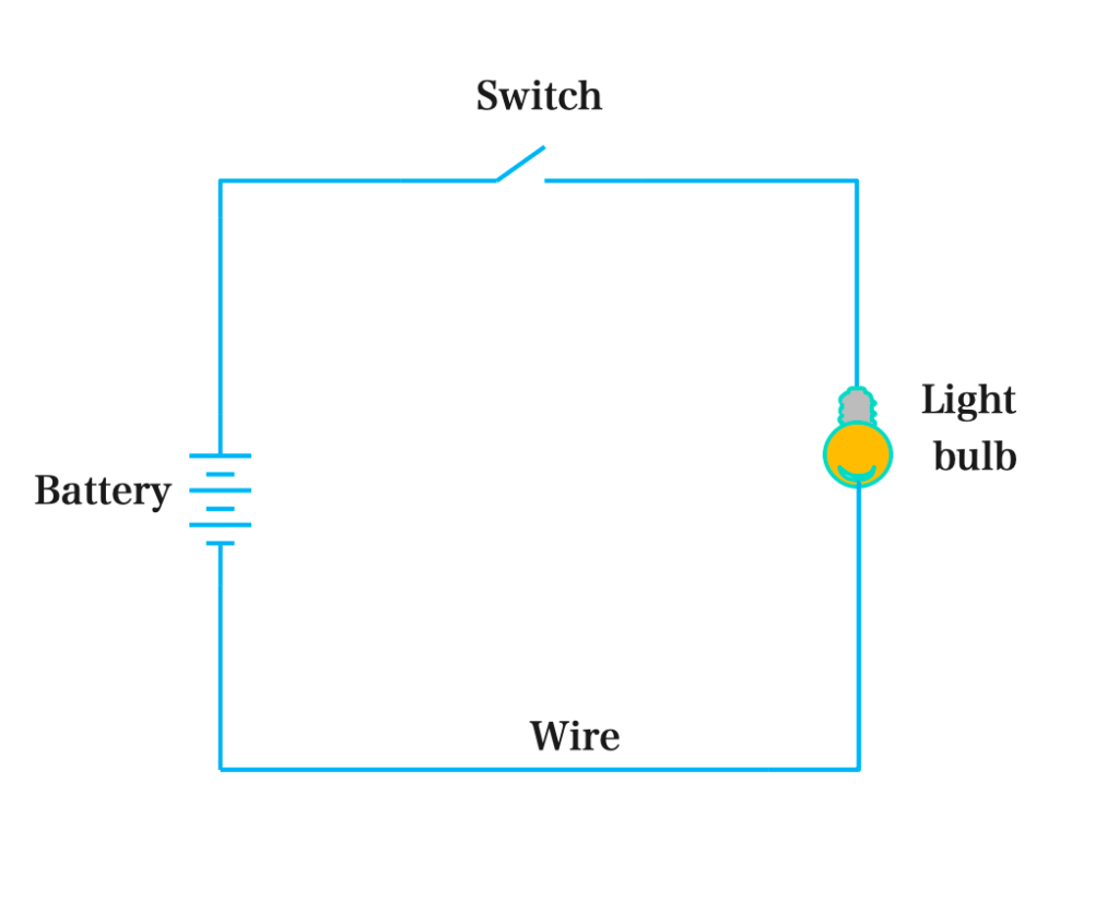 A simple electric circuit