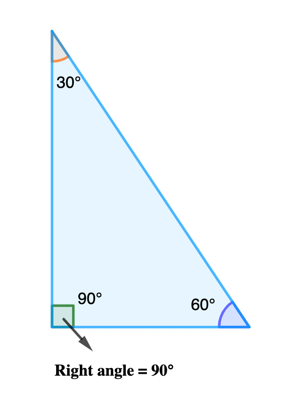 Right-angled triangle.