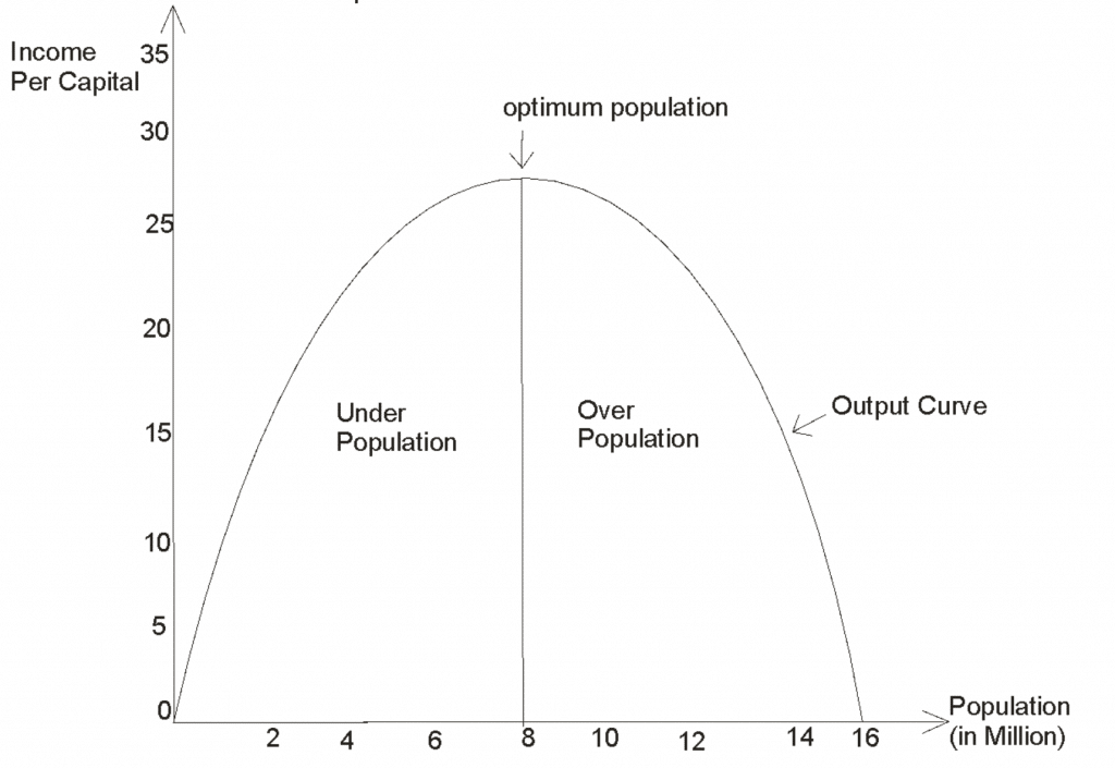Population Sizes