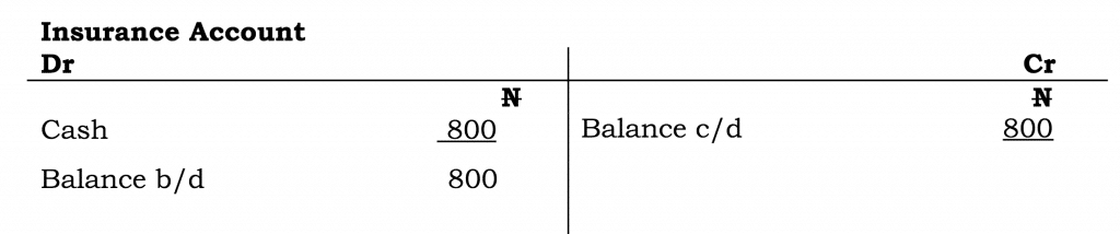 Balancing Off the Ledger Accounts 5 Screen Shot 2020 12 28 at 1.25.19 PM