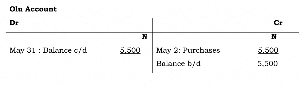 Posting into Ledger Account & Balance Off 4 Screen Shot 2020 12 28 at 11.50.03 AM