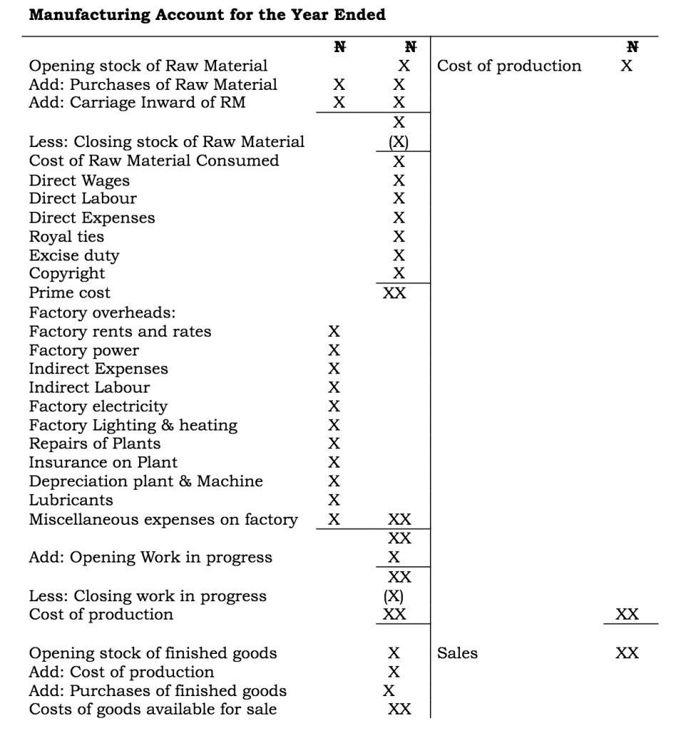 Cost of Production 1 Screen Shot 2020 12 29 at 4.15.26 PM