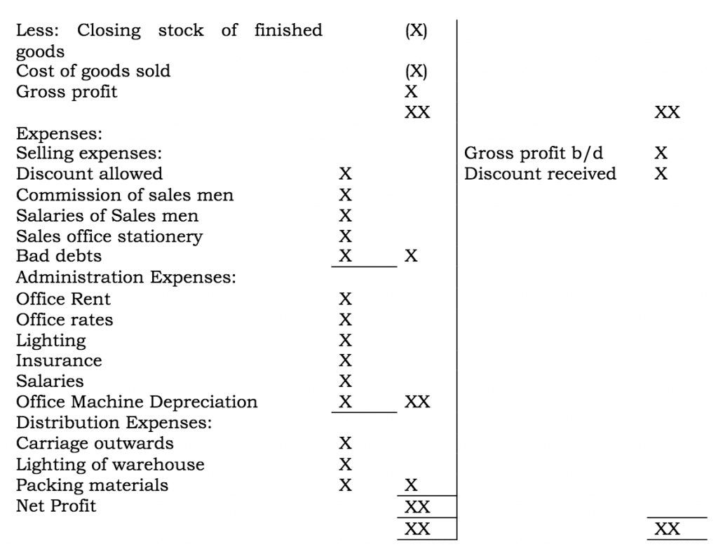 Cost of Production 2 Screen Shot 2020 12 29 at 4.18.50 PM