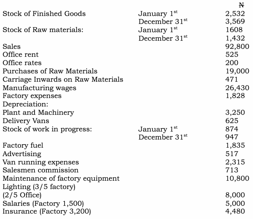 Illustration 1 - Manufacturing Accounts 1 Screen Shot 2020 12 29 at 4.25.22 PM 1