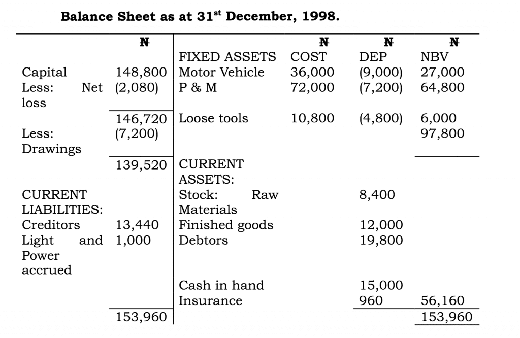 Illustration 2 - Manufacturing Accounts 3 Screen Shot 2020 12 29 at 5.23.54 PM