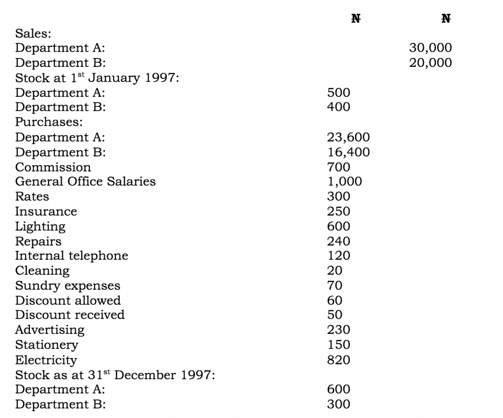 Illustration 2 - Departmental Accounts 1 Screen Shot 2020 12 29 at 7.38.50 PM