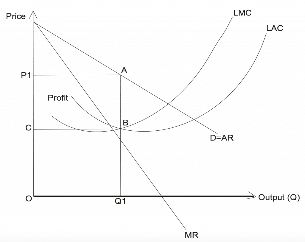 pricing under monopolistic competition