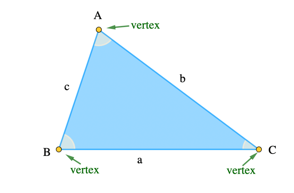 triangle - plane shapes