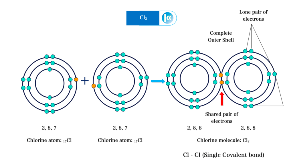 Cl - Cl (Single Covalent bond)