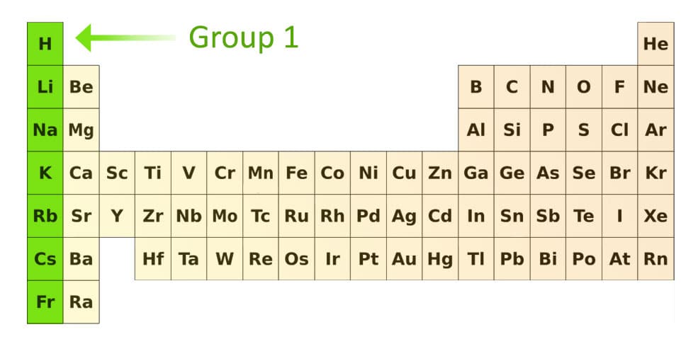 Alkali Metals