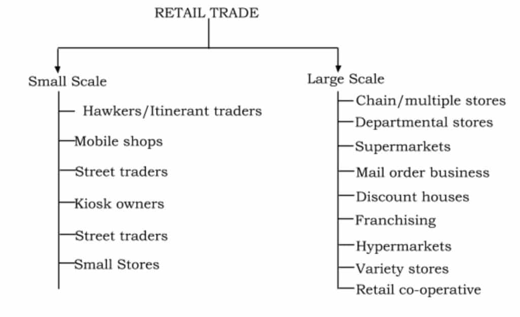 retail trade
