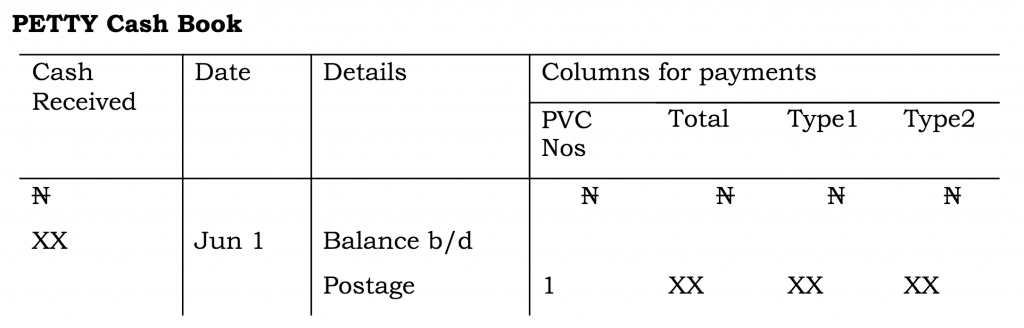 Imprest System & Preparation of Petty Cash Book 1 Petty Cash Book