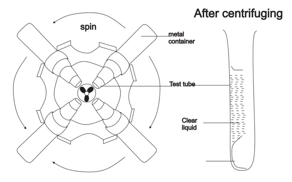 Introduction | Separation Techniques 2 Centrifugation