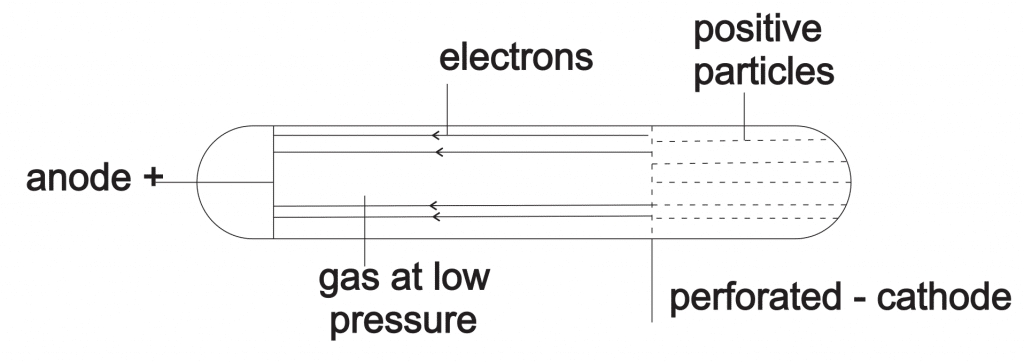 Discovery of Electron, Proton & Neutron 1 Discovery of electron - cathode ray