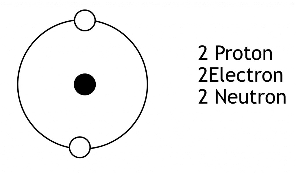 Arrangement of Particles in an Atom 3 Screen Shot 2021 01 15 at 2.48.51 PM