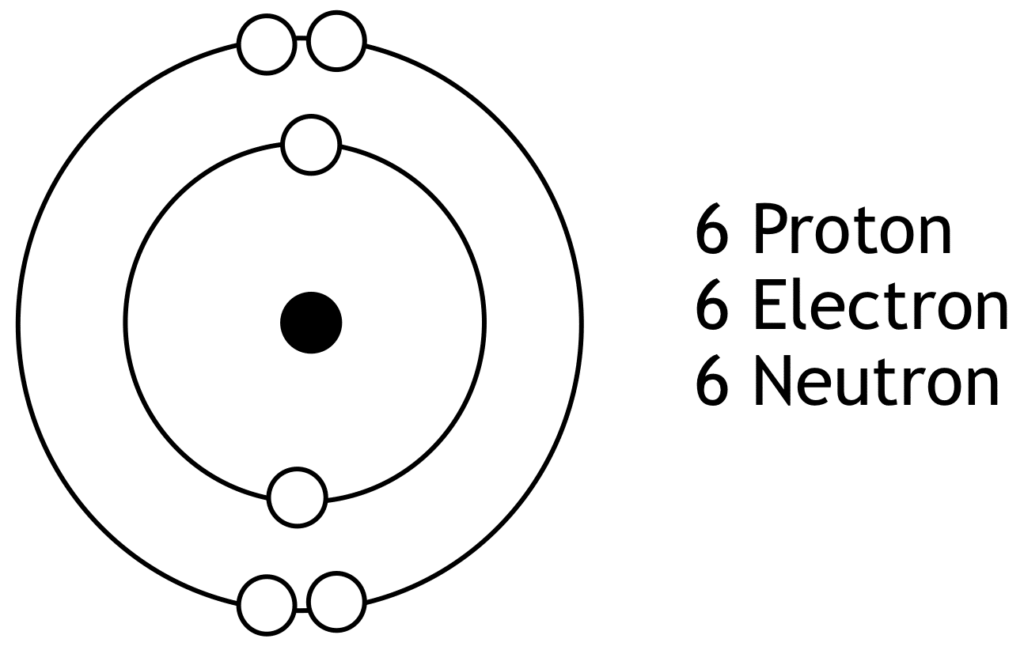 Arrangement of Particles in an Atom 4 Screen Shot 2021 01 15 at 2.49.21 PM