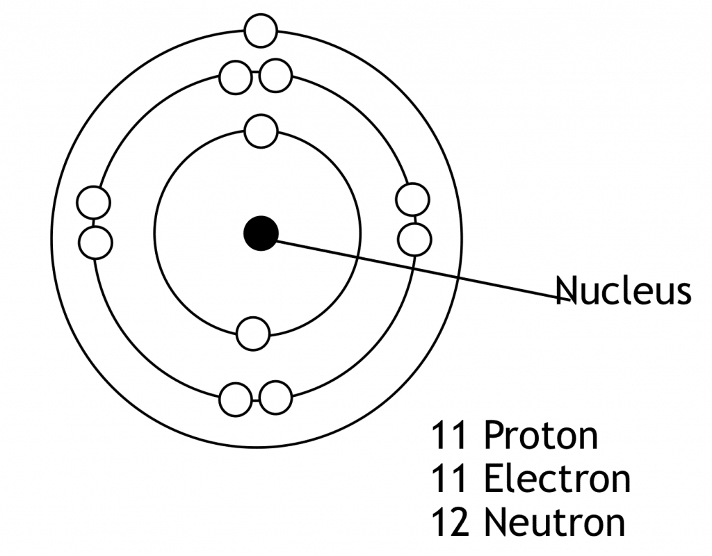 Arrangement of Particles in an Atom 5 Screen Shot 2021 01 15 at 2.49.54 PM