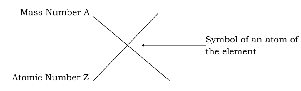 Atomic Number, Mass Number 1 Atomic Number, Mass Number