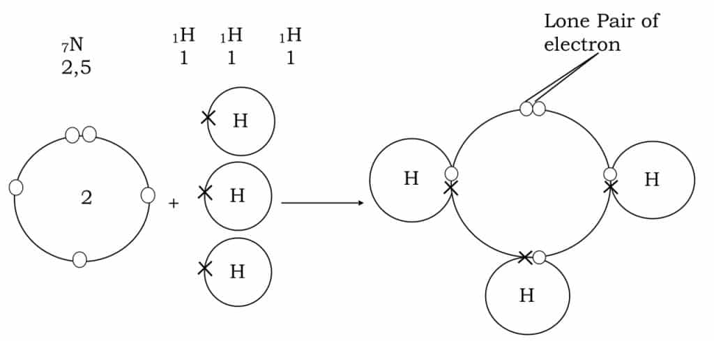 Covalent bonding 6 Screen Shot 2021 01 17 at 2.09.08 PM Easy Resize.com