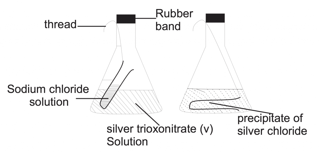 Law of Conservation of Mass (Matter) 1 Law of Conservation of mass