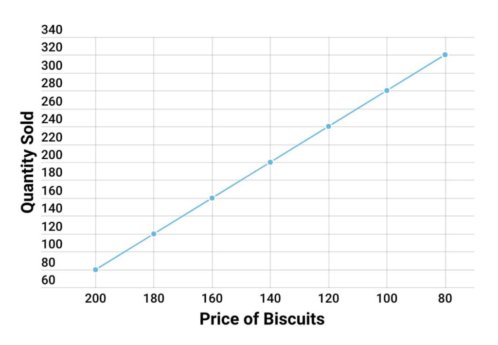 Graphs 1 graph