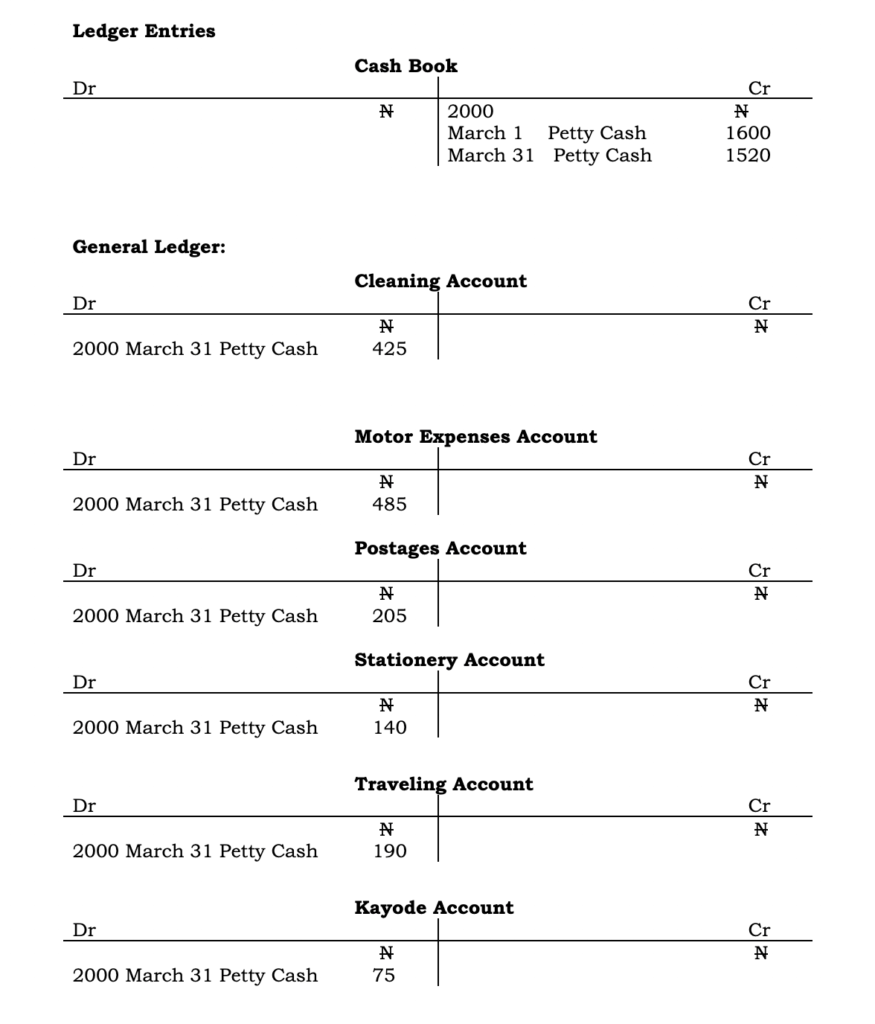 Imprest System & Preparation of Petty Cash Book 3 Screenshot 2022 07 22 at 07.19.27
