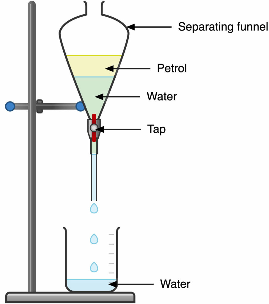 Separating funnel method