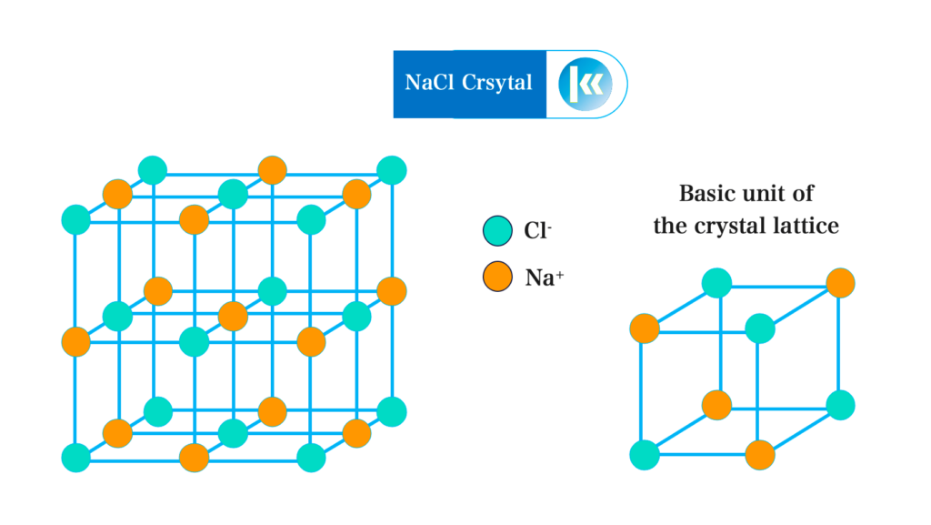 Electrovalent Bonding (Ionic) 3 Structure of Sodium Chloride