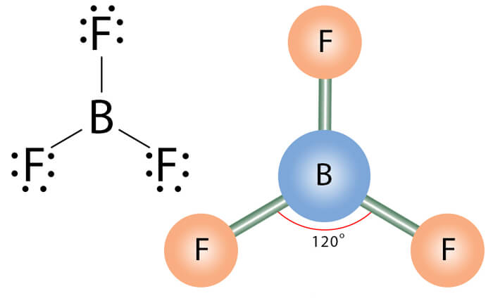 Shapes of Covalent Molecules 9 Trigonal Planar Shape: