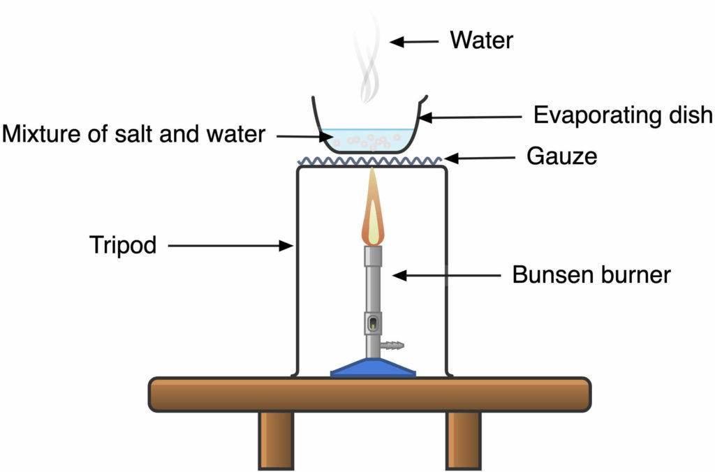 evaporation - separation techniques