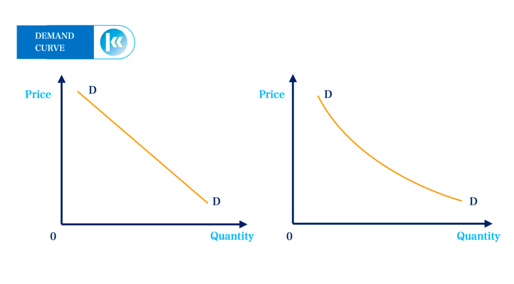 demand curve