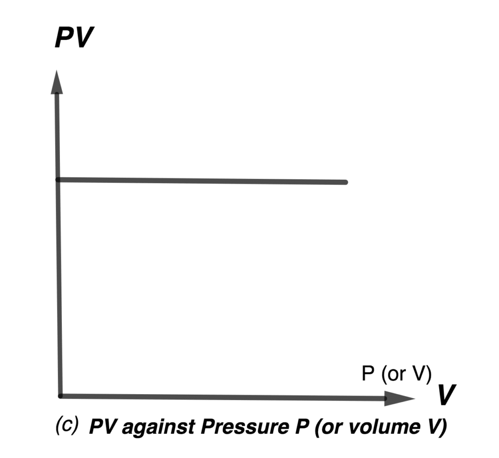 Boyle’s Law 2 pv e1611923473500