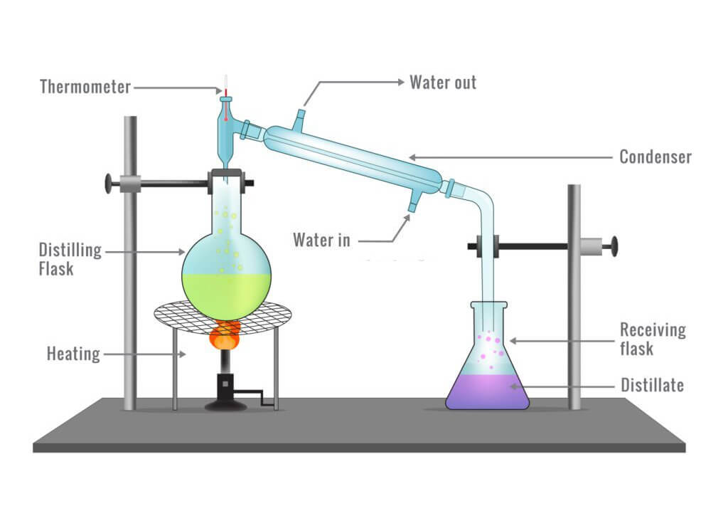 Diferencia entre evaporación y destilación