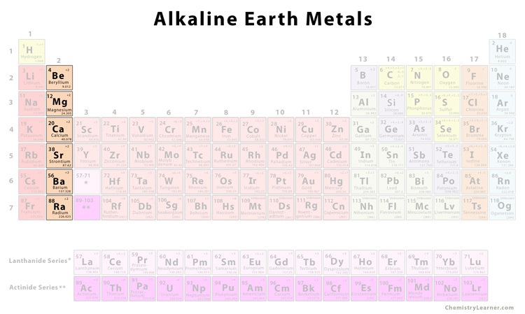 alkaline earth metals  - periodic table
