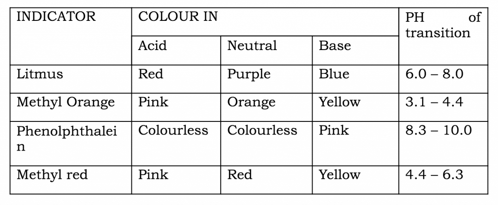Measurement of Acidity and Alkalinity 3 Screen Shot 2021 02 04 at 7.45.12 AM