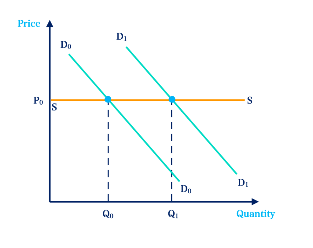 Abnormal Supply Curve 1 Screenshot 2023 10 11 at 03.26.23