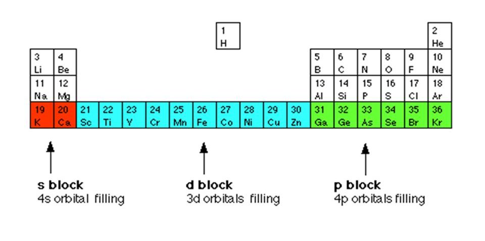 transition metals dblock
