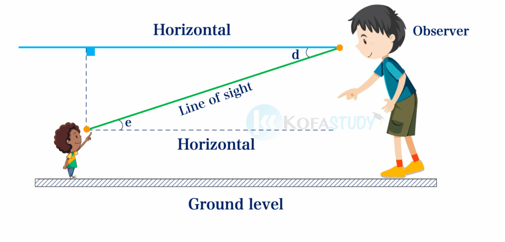 elevation depression