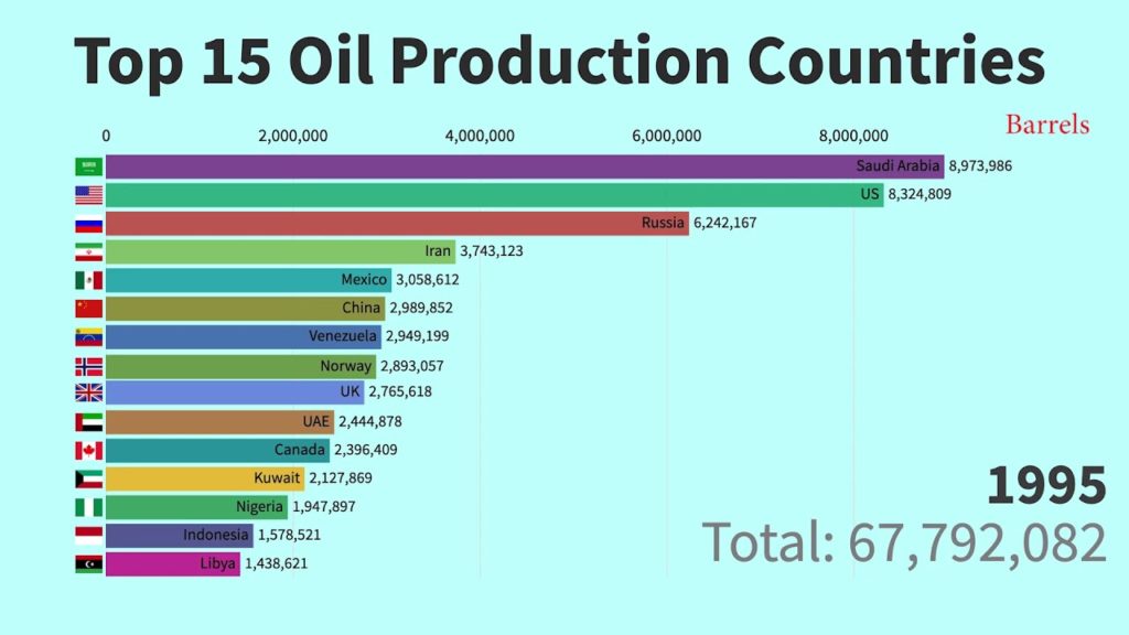 oil producers