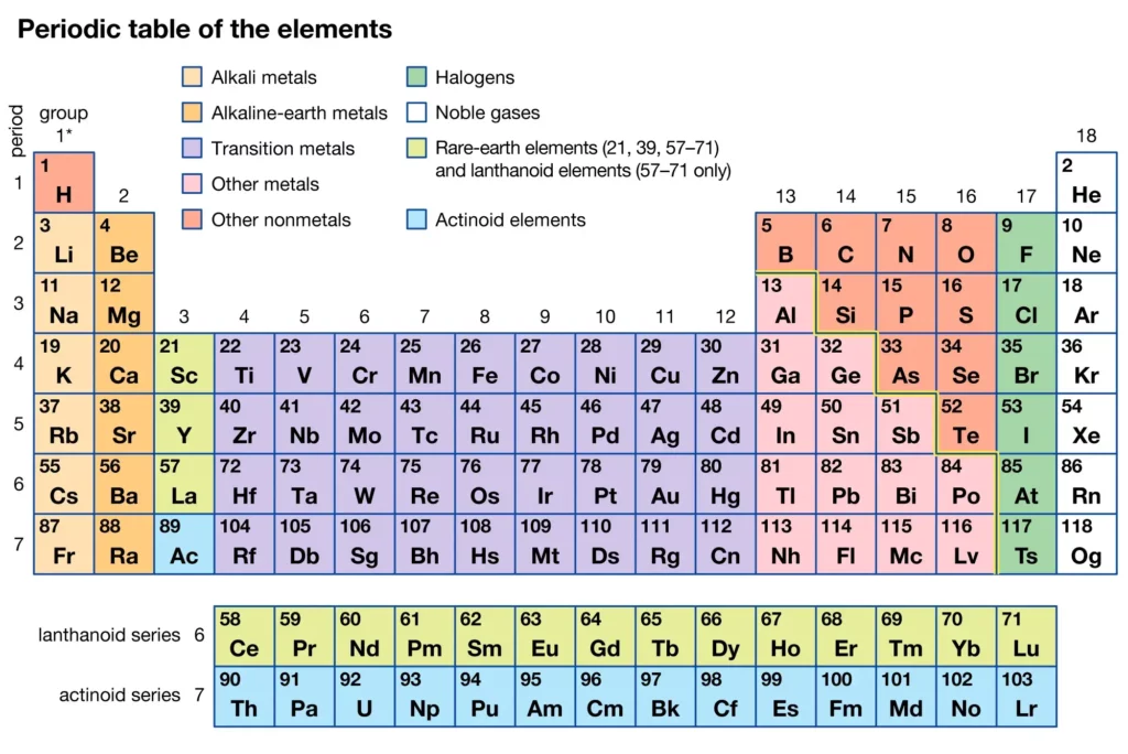 version periodic table elements e1699194968441