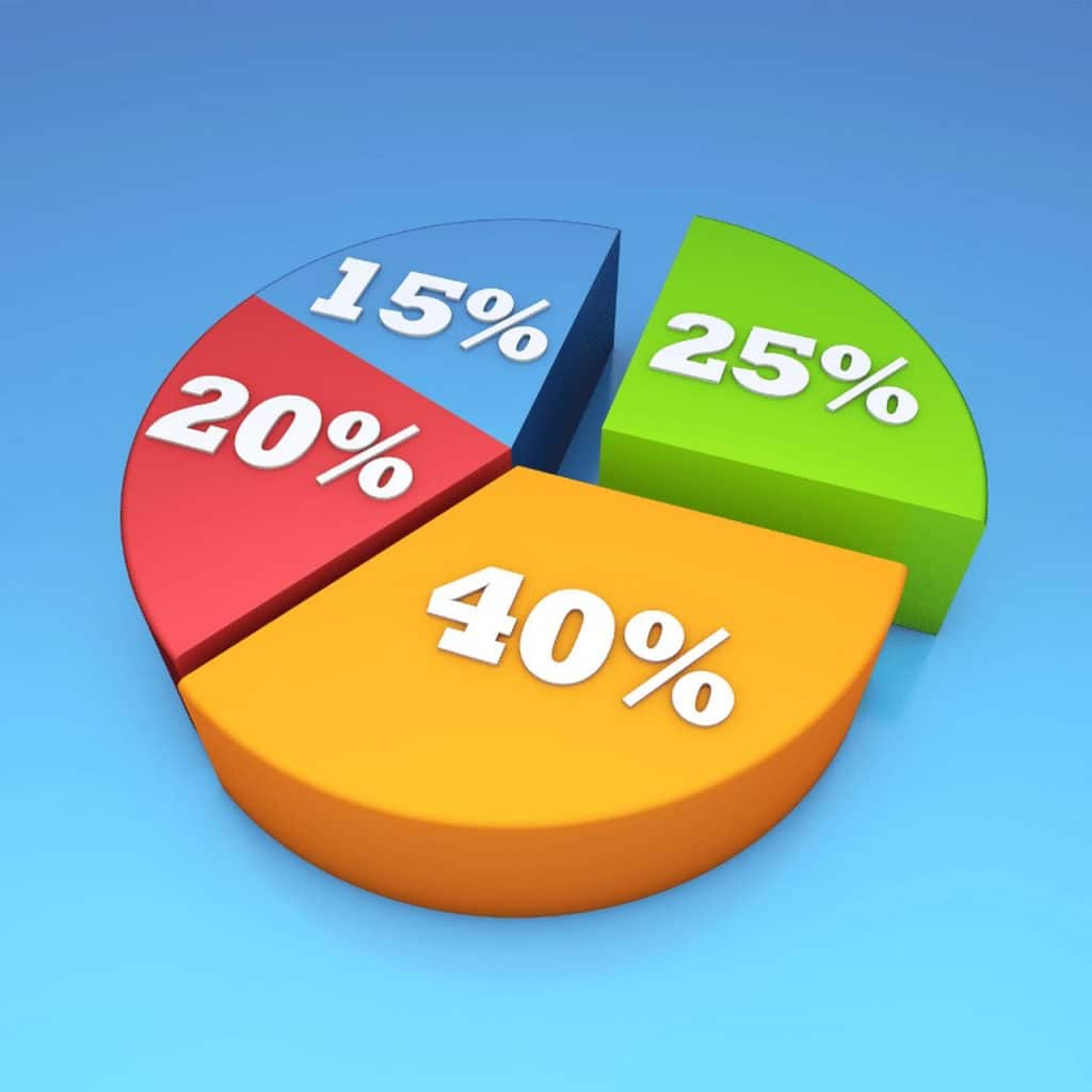 Pie Chart 1 Pie Chart