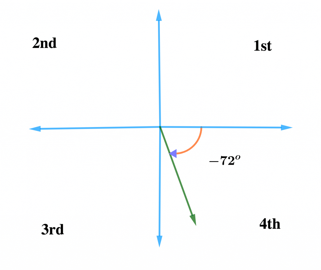 Equivalent Angles 3 72 e1622531849373