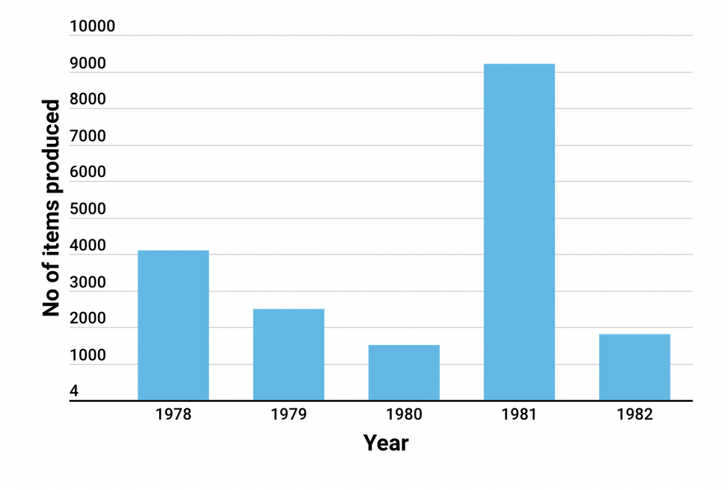 Bar Chart 1 bar chart