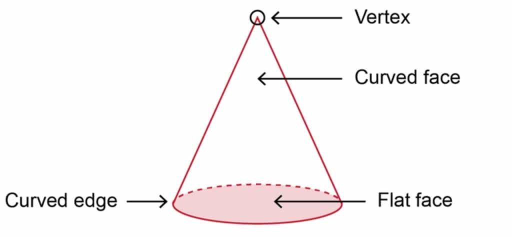 Three-Dimensional 3D Shapes 5 cone jss1_